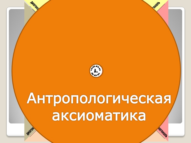 Антропологическая аксиоматика